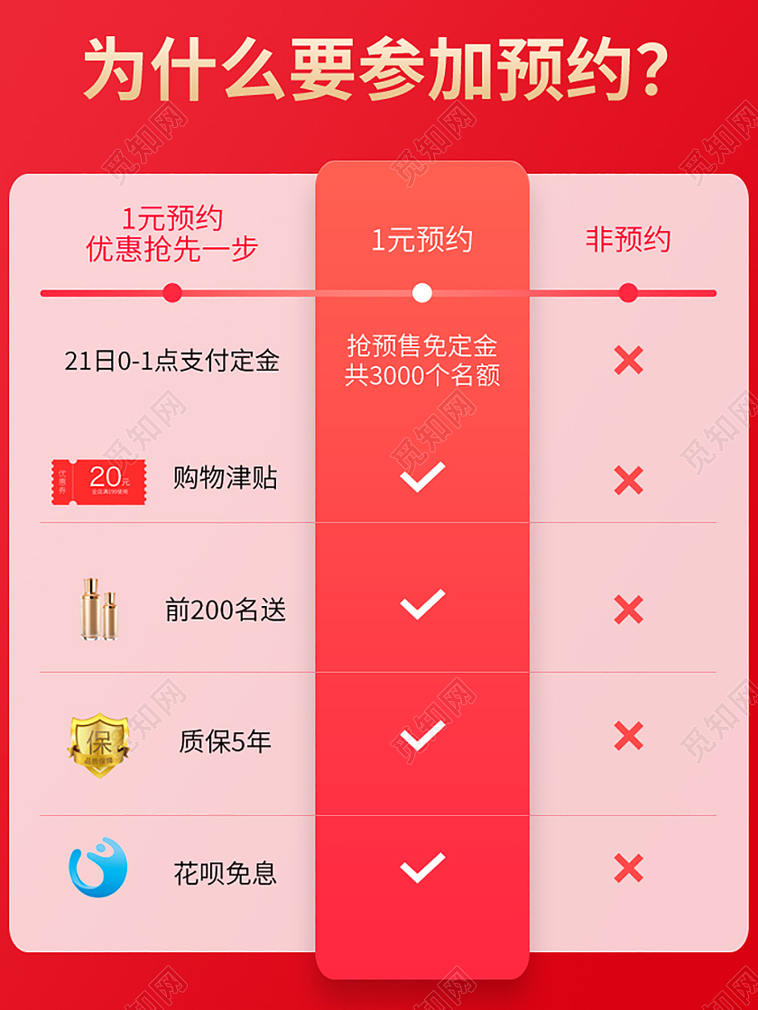 红色简约活动美妆数码家电说明预定活动主图
