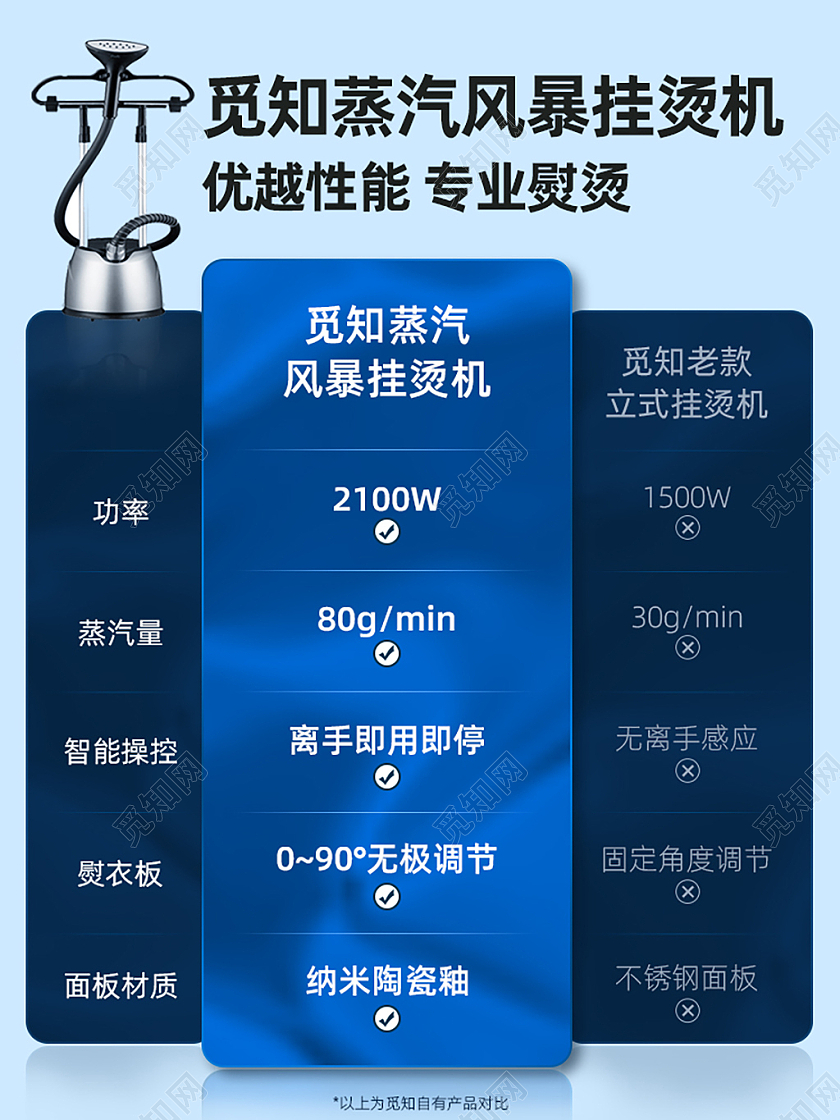 熨烫机挂烫机主图 清新蓝色简约新旧款参数对比直通车电器主图