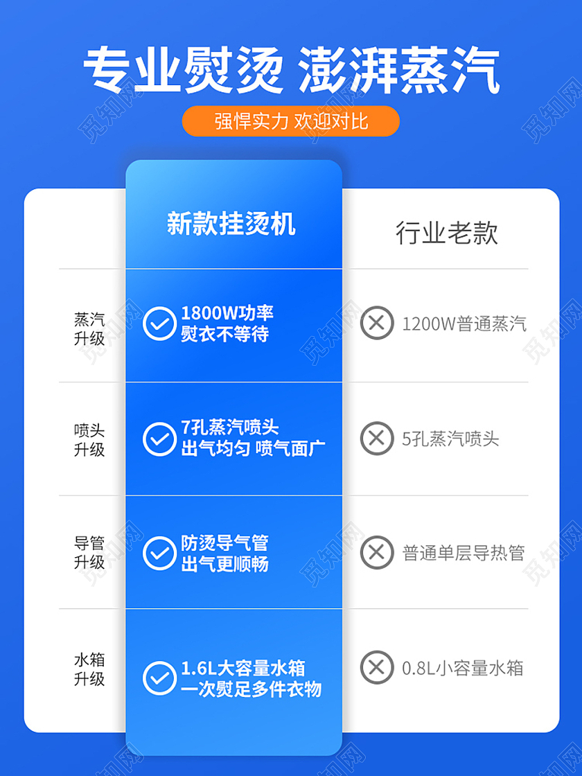 蓝色简约挂烫机功能对比主图电器直通车促销活动模板电器主图