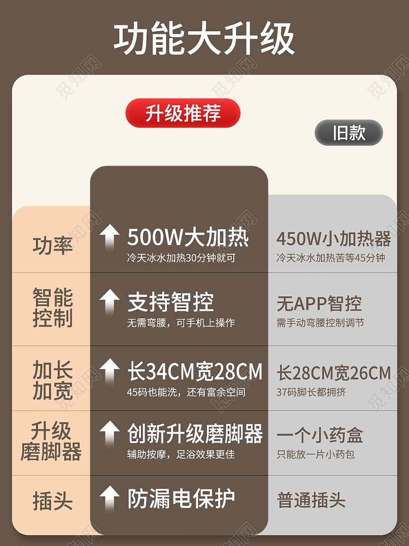 电器足浴器功效对比主图电器主图