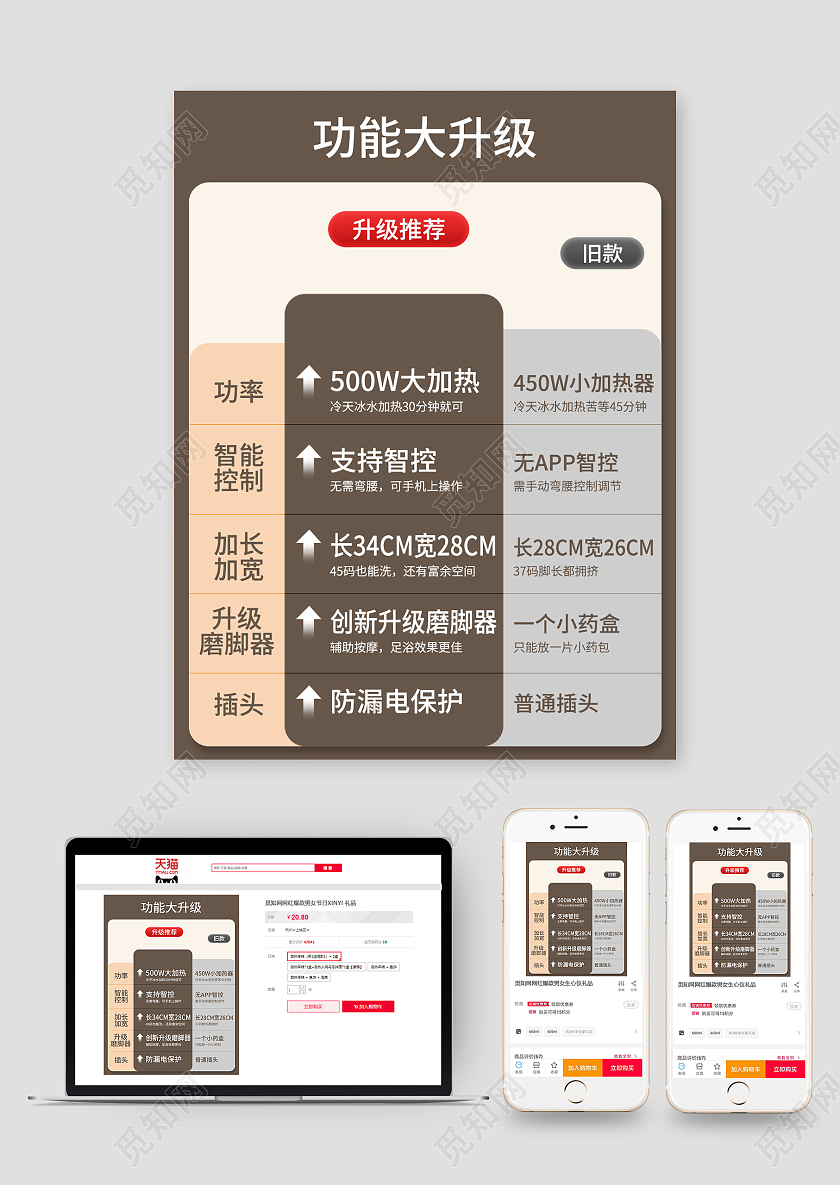 电器足浴器功效对比主图电器主图
