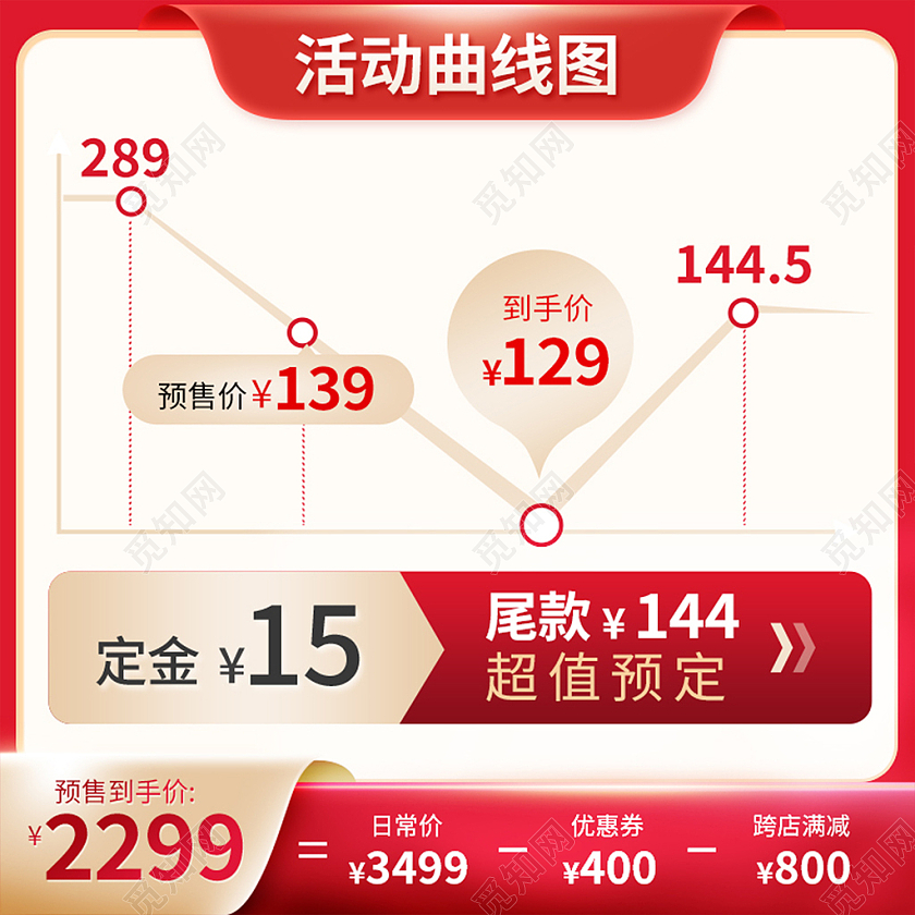 红色喜庆活动曲线图电商红色促销主图