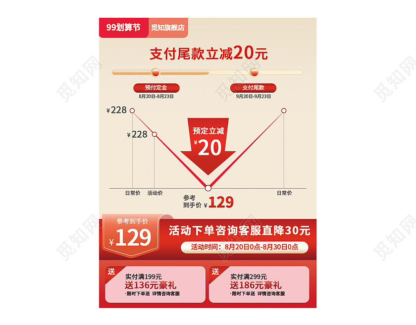 红色渐变99划算节优惠券天猫主图直通车