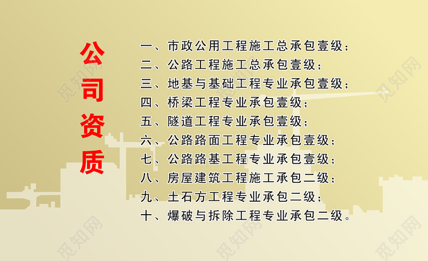 城市建筑剪影背景建筑名片