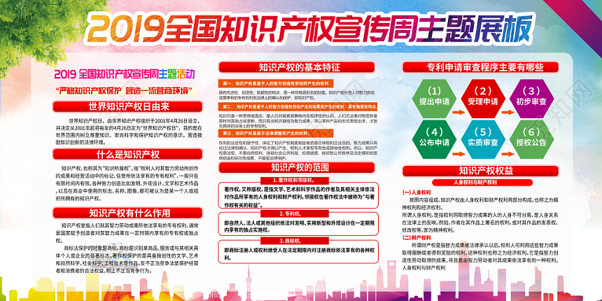 大气2019全国知识产权宣传周宣传展板