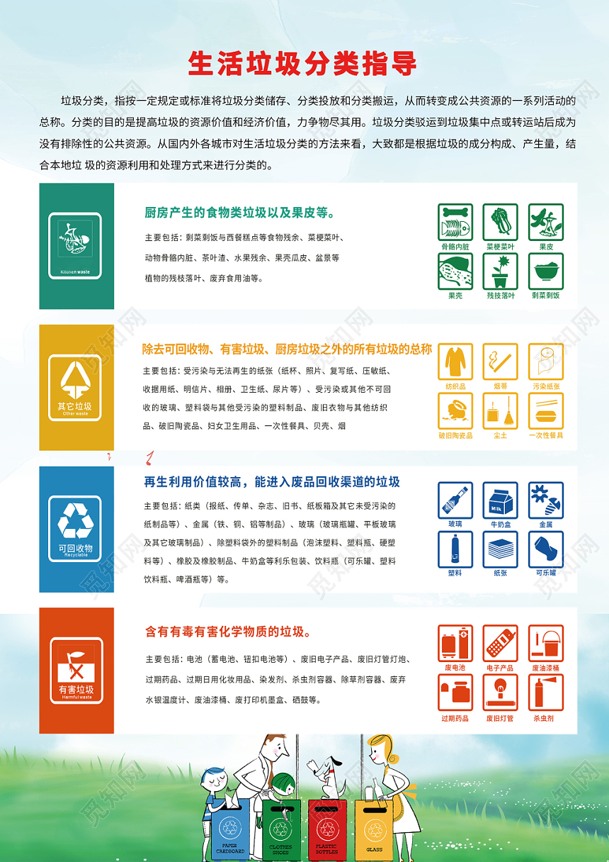 小清新垃圾分类从我做起环保宣传单DM单