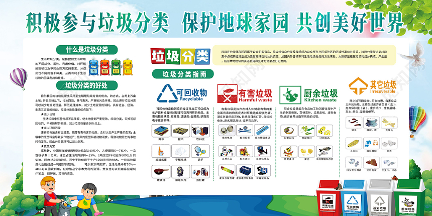 积极参与垃圾分类共同呵护绿色家园环保宣传栏展板