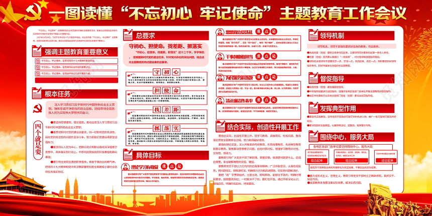 不忘初心牢记使命主题宣传栏党建党建党政党课展板设计