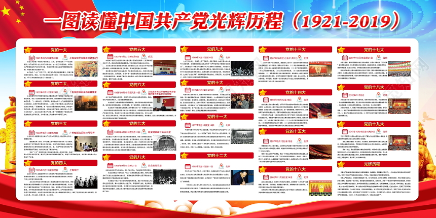 七一建党节建党98周年宣传栏党政党建党课党的光辉历史展板背景