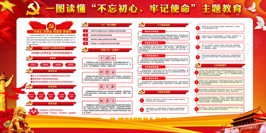 2019开展不忘初心牢记使命主题党建党政党课宣传栏展板