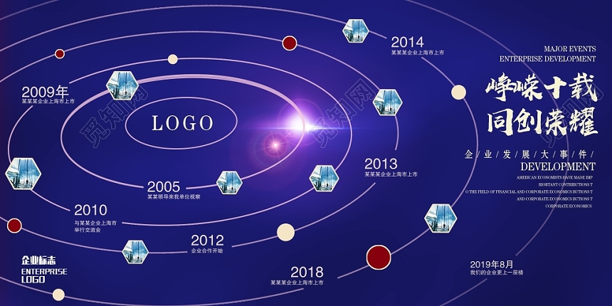 红色大气企业发展历程企业文化展板