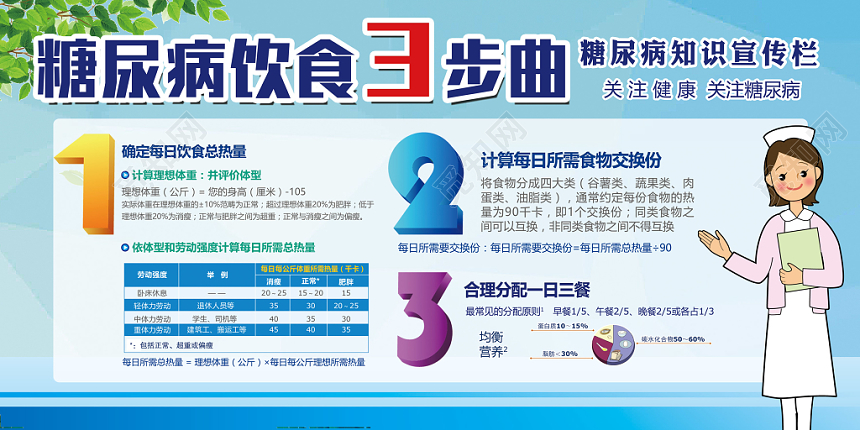 卫生健康教育宣传栏蓝色清爽简约糖尿病健康教育宣传栏展板