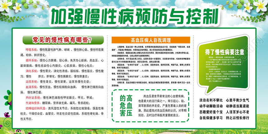 卫生健康教育宣传栏绿色清新慢性病宣传健康教育宣传栏
