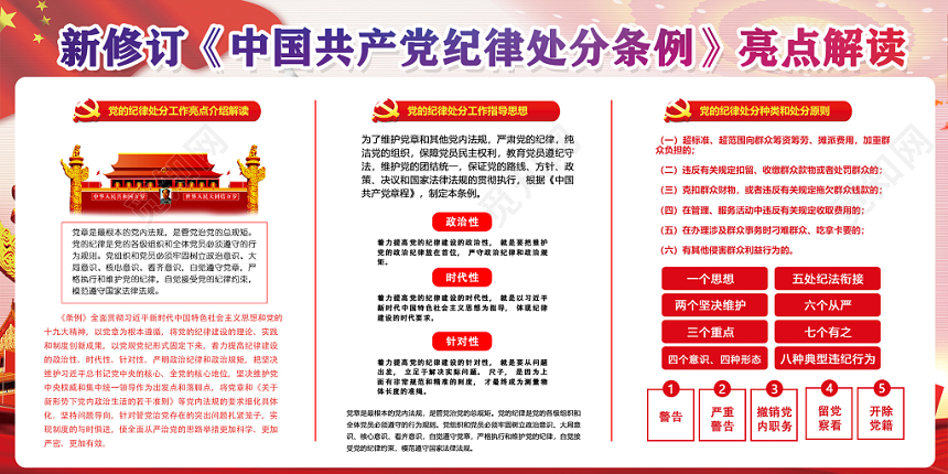 新修订学习中国共产党纪律处分条例亮点解读党建党课展板