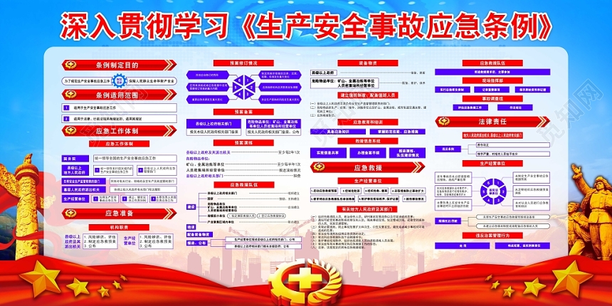 急救知识生产安全事故应急处理机构职责
