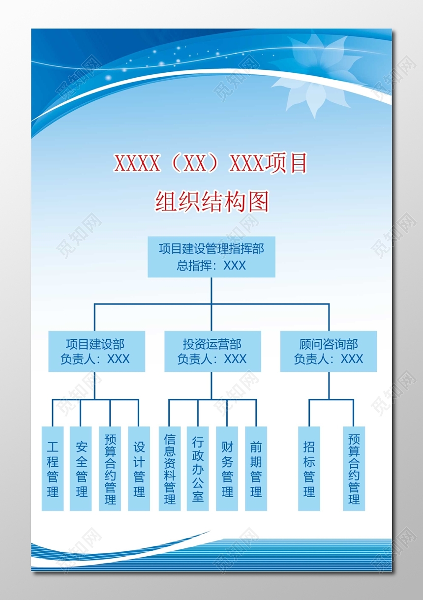 组织架构图状图逻辑图运营部咨询部