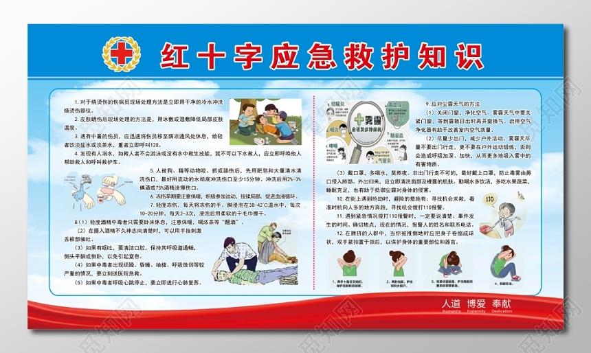 急救知识红十字应急救护烧烫伤晒伤