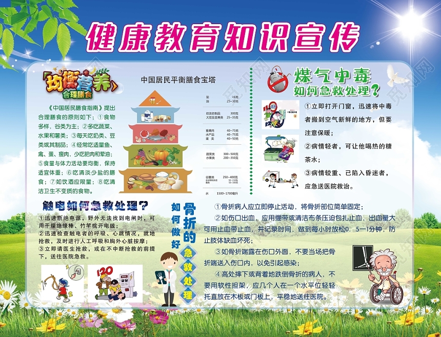 急救知识健康教育煤气中毒触电骨折