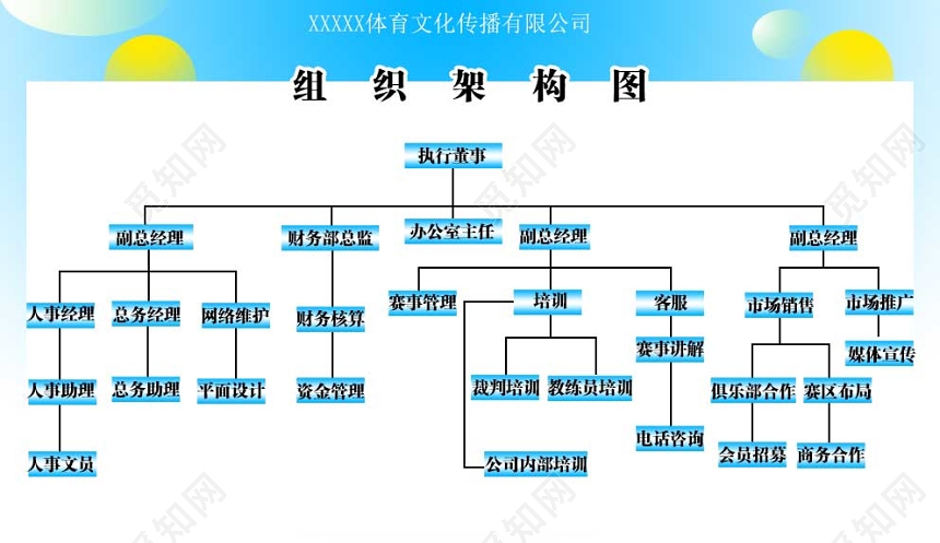 组织架构图树状图逻辑图文化公司