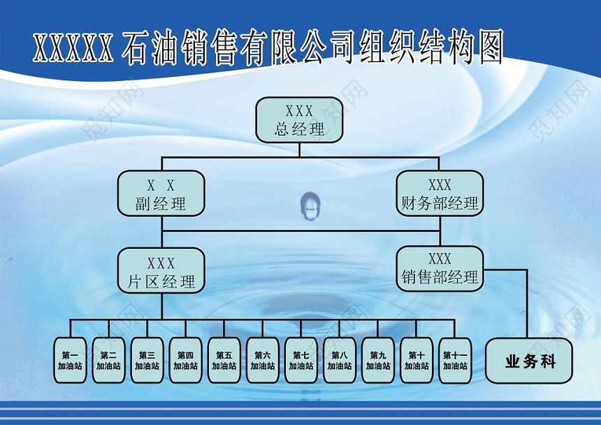 组织架构图树状图逻辑图总经理财务经理