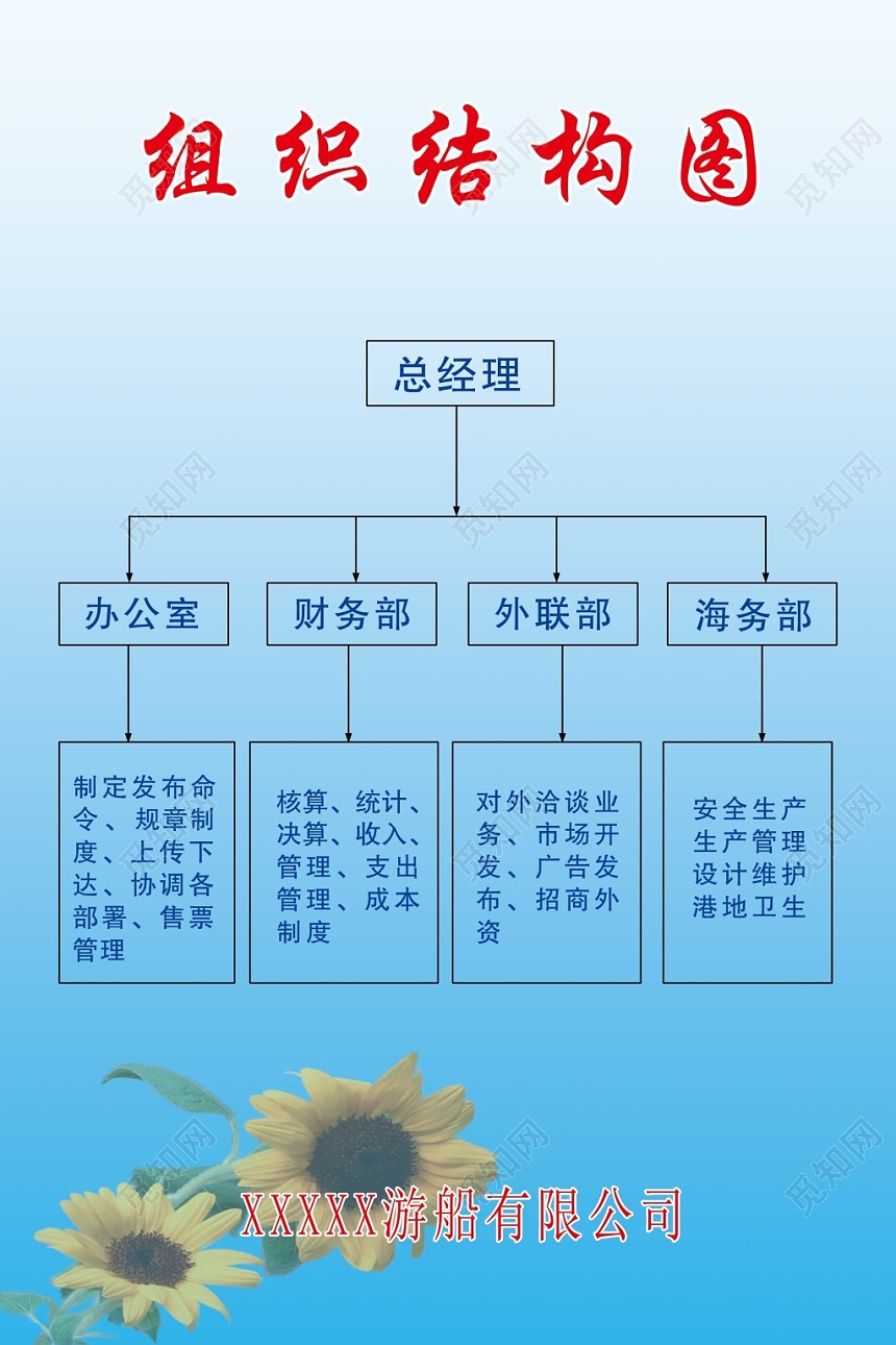 组织架构图树状图逻辑图总经理办公室财务部