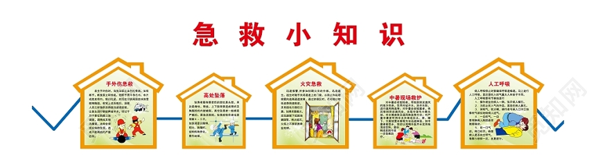 急救知识手外伤急救高处坠落火灾中暑