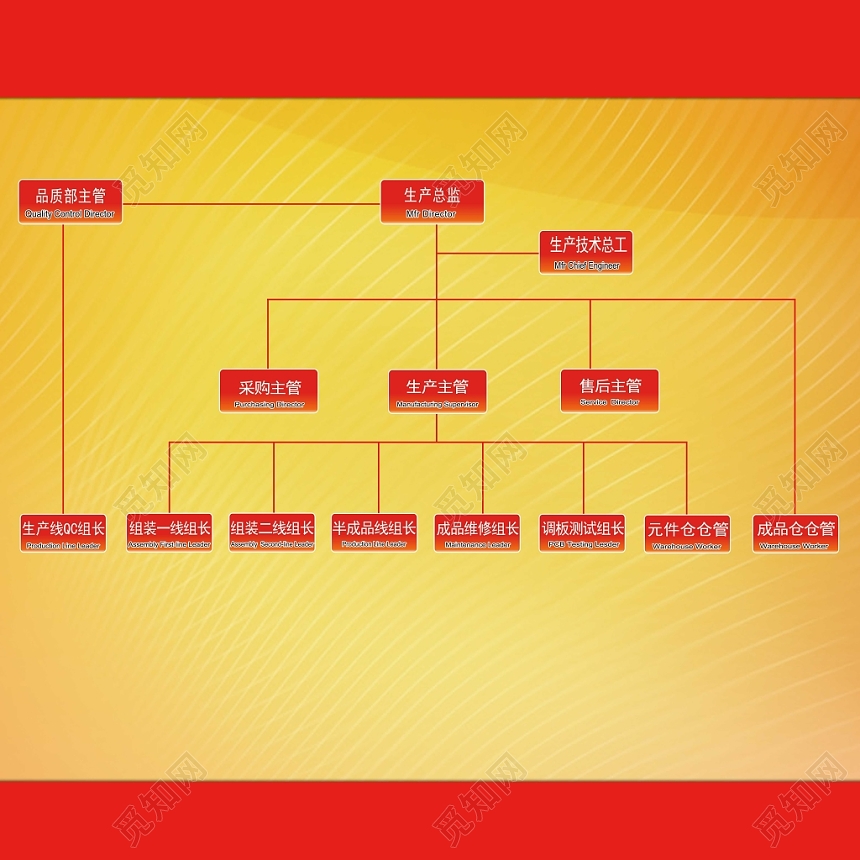 组织架构图树状图逻辑图生产总监生产主管售后总管