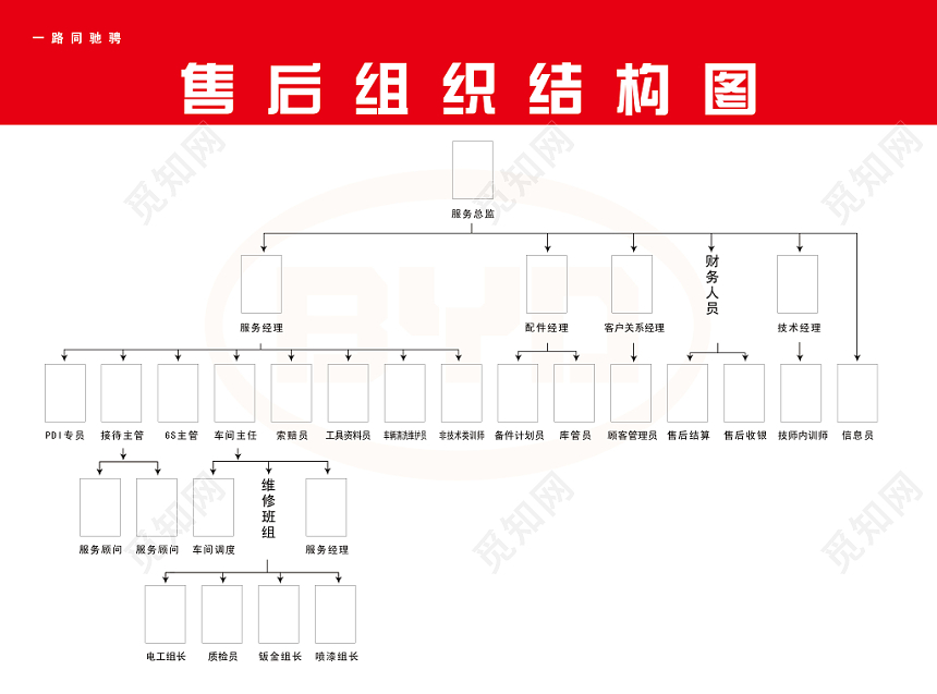 组织架构图树状图逻辑图售后组织服务总监