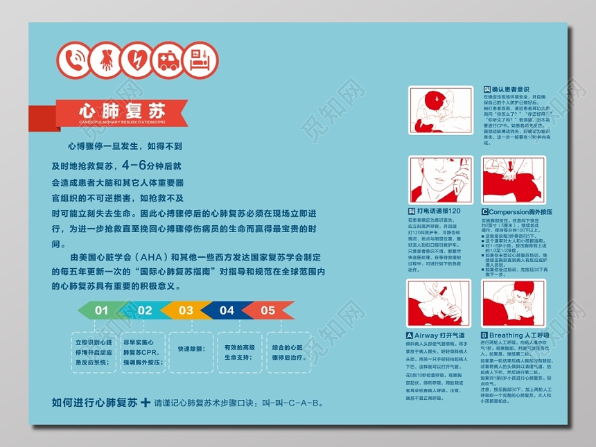 心肺复苏急救知识海报