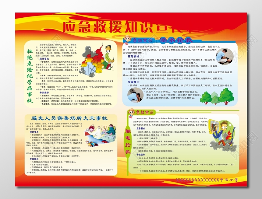 应急急救知识海报