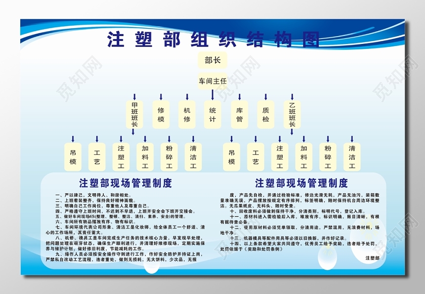 组织架构图树状图逻辑图海报