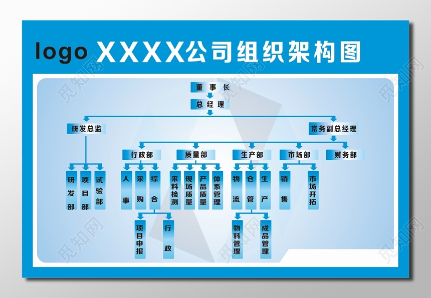 组织架构图树状图逻辑图海报