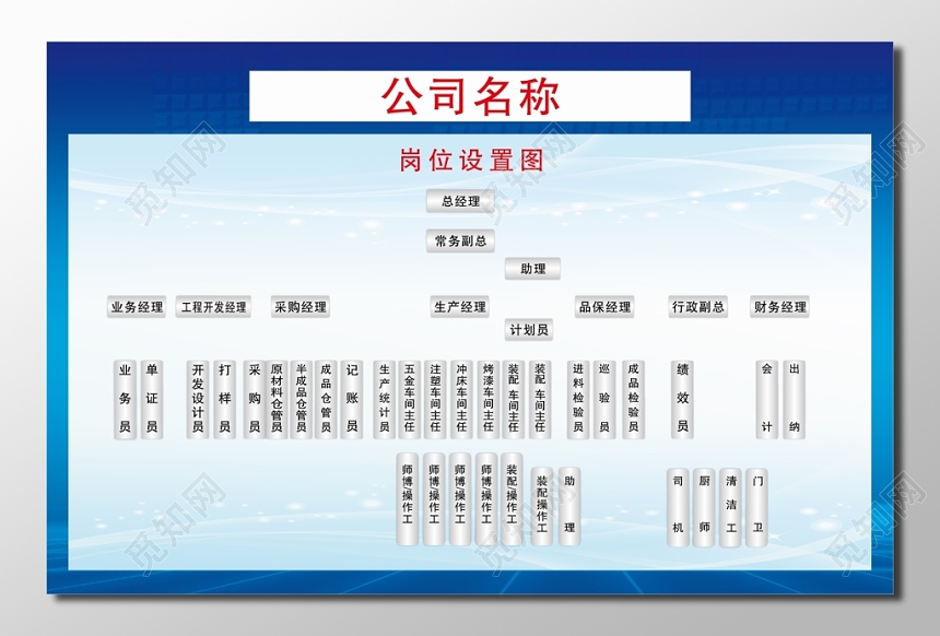 组织架构图树状图逻辑图海报