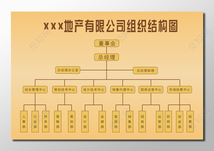 组织架构图树状图逻辑图海报