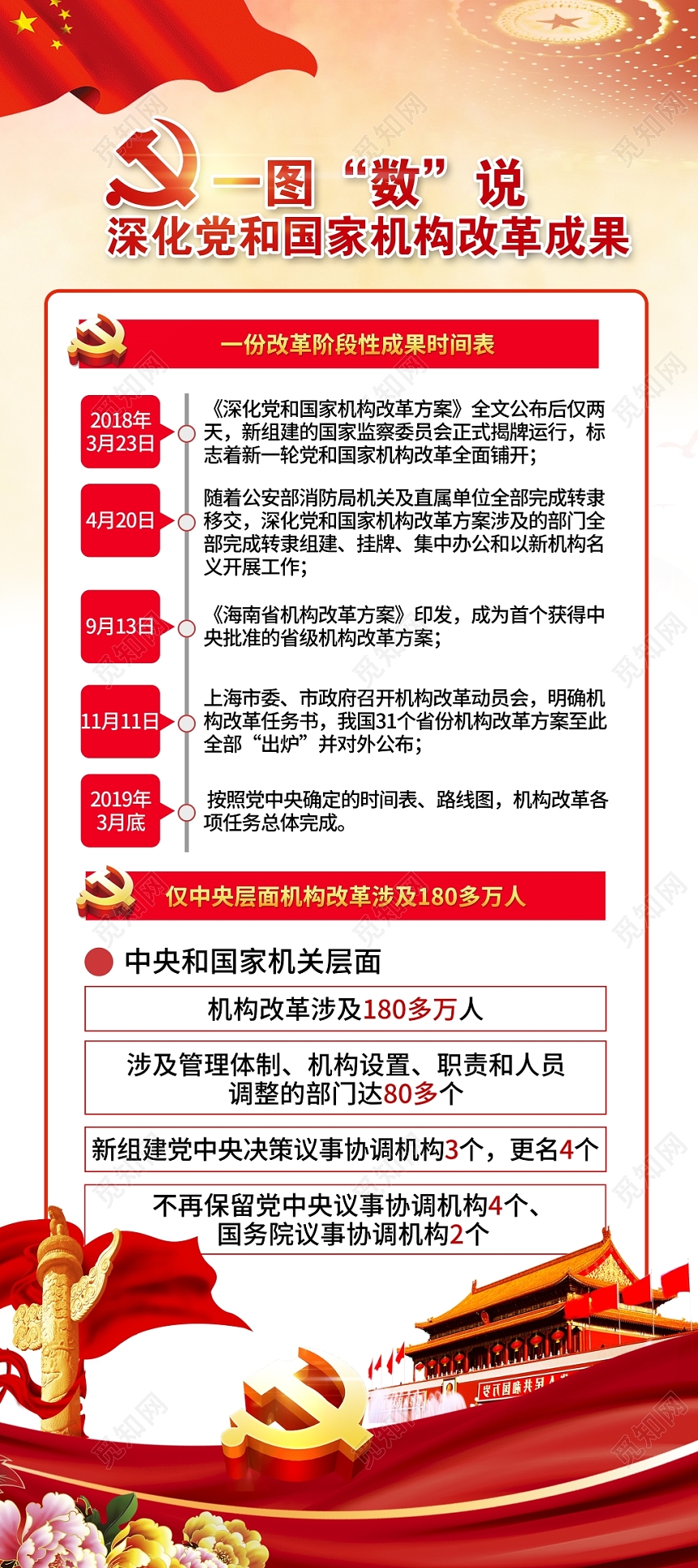 红色深化党和国家机构改革党政党建党课展架易拉宝