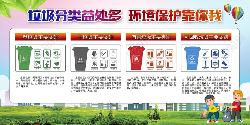 绿色垃圾分类益处多环境保护靠你我文明城市公益宣传栏设计