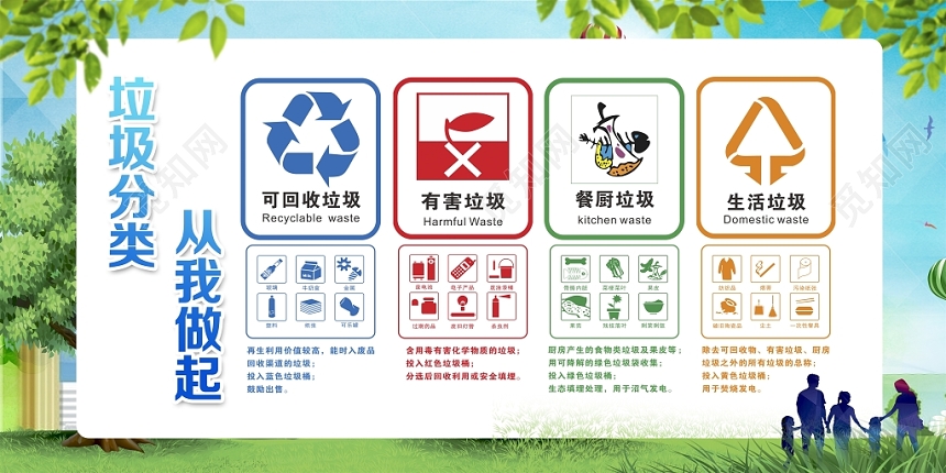 绿色简约垃圾分类从我做起宣传创建文明城市公益宣传展板设计