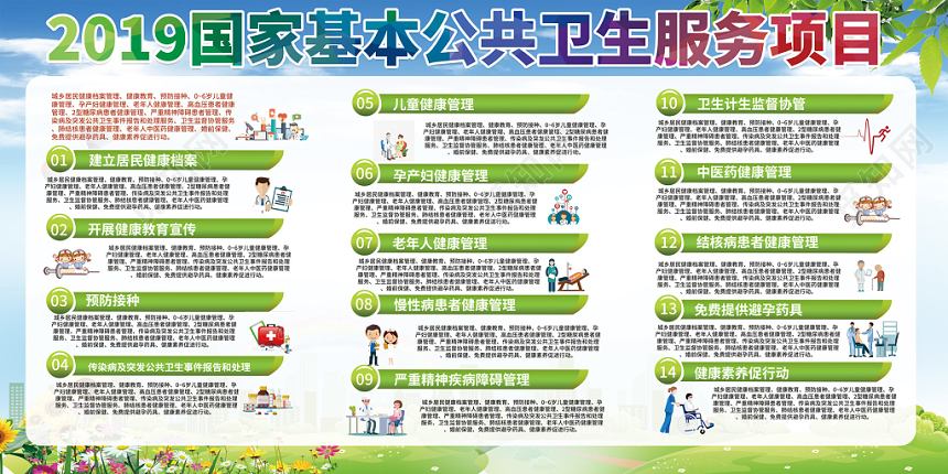 人人享有健康教育基本公共卫生服务天空白云草地背景展板