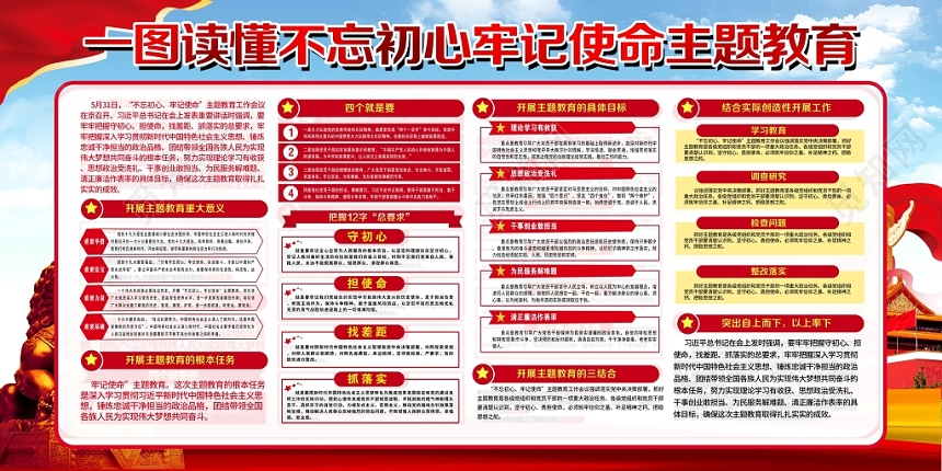 全党开展不忘初心牢记使命主题展板党政党建党课宣传栏