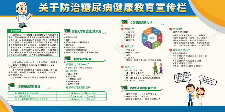 扁平化简约糖尿病健康教育宣传栏