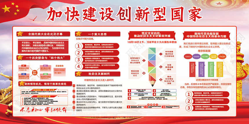 红色加快建设创新型国家党政党课党建宣传栏展板