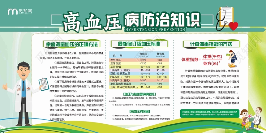 高血压病防治知识绿色渐变风卡通平面设计健康教育宣传栏