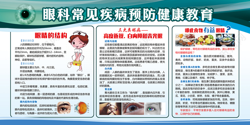 简约蓝色眼科常见疾病预防健康宣传栏展板