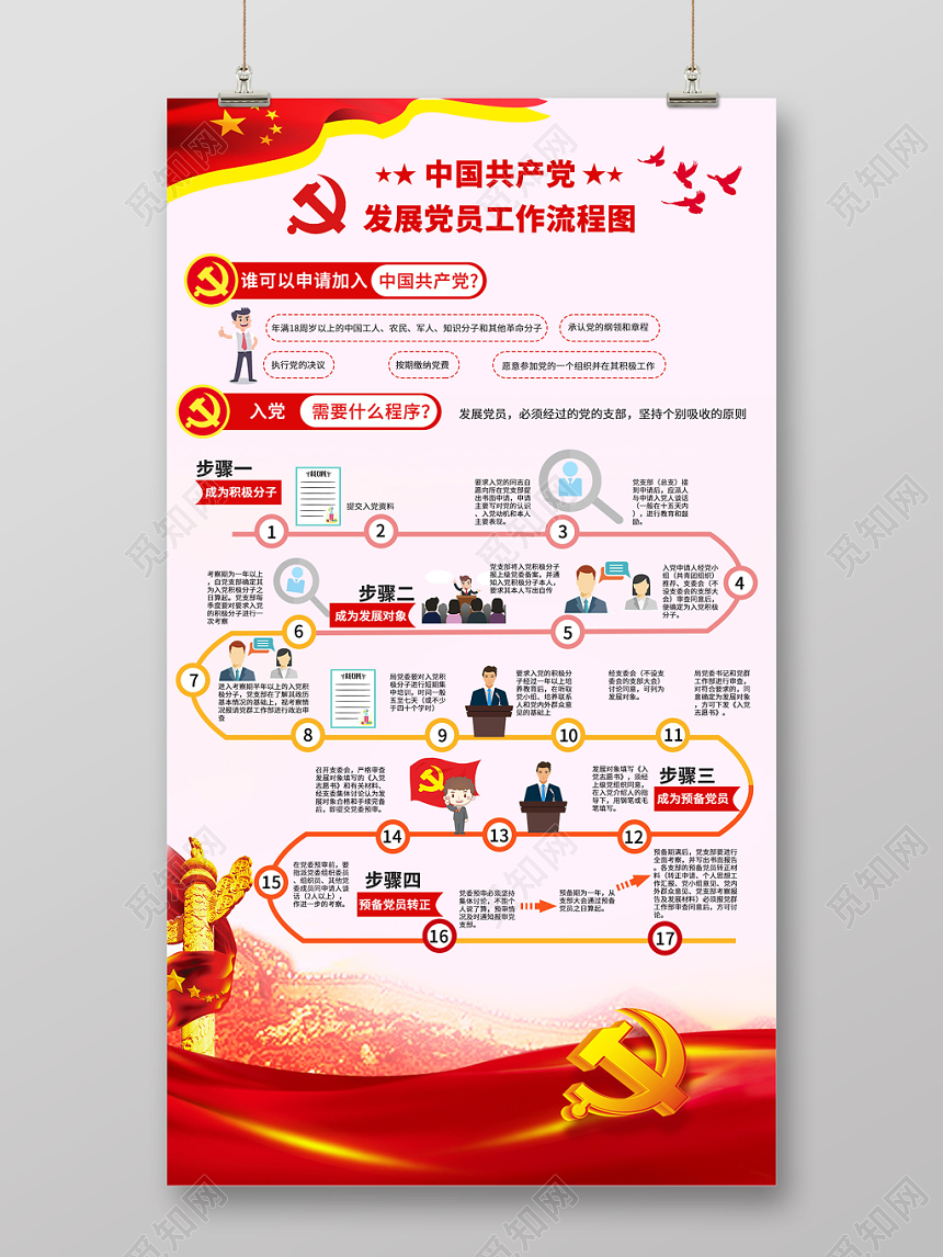 党风建设中国共产党发展党员工作流程图海报