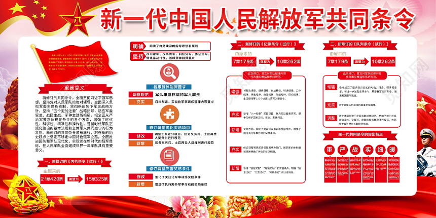 红色党建党政党课中国人民解放军八一建军节共同条令宣传栏