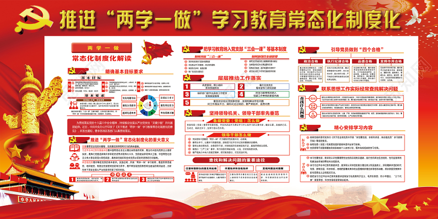 红色大气两学一做党建党政党课展板
