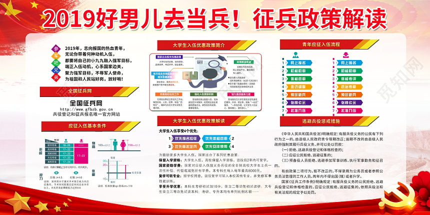 红色党建党政党课征兵优秀男儿励志从军参军政策解读宣传栏展板