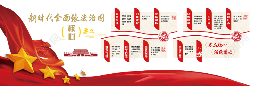 新时代全面依法治国核心要义文化党建党课党政文化墙