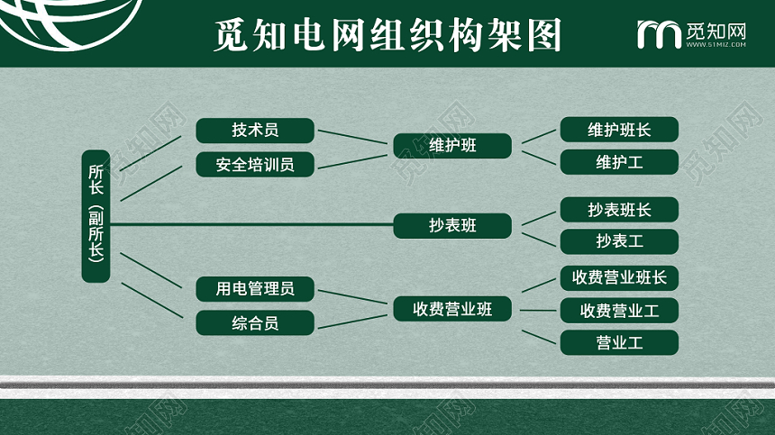 绿色简单电网组织机构图党政党建党课展板
