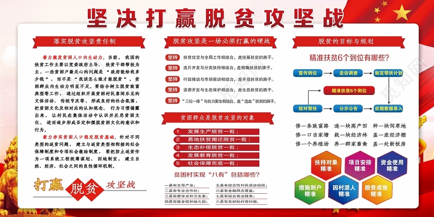 红色党建风脱贫攻坚党课党政宣传展板